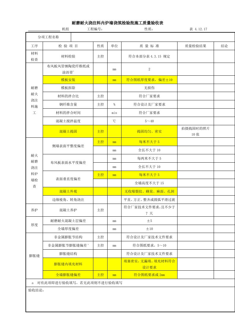 表4.12.17耐磨耐火浇注料内炉墙浇筑检验批施工质量验收表