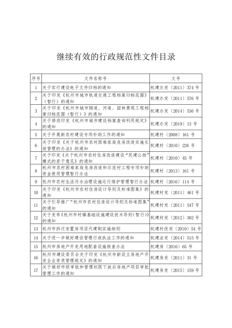 继续有效的行政规范性文件目录