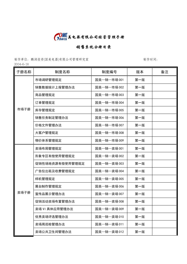 销售系统分册目录