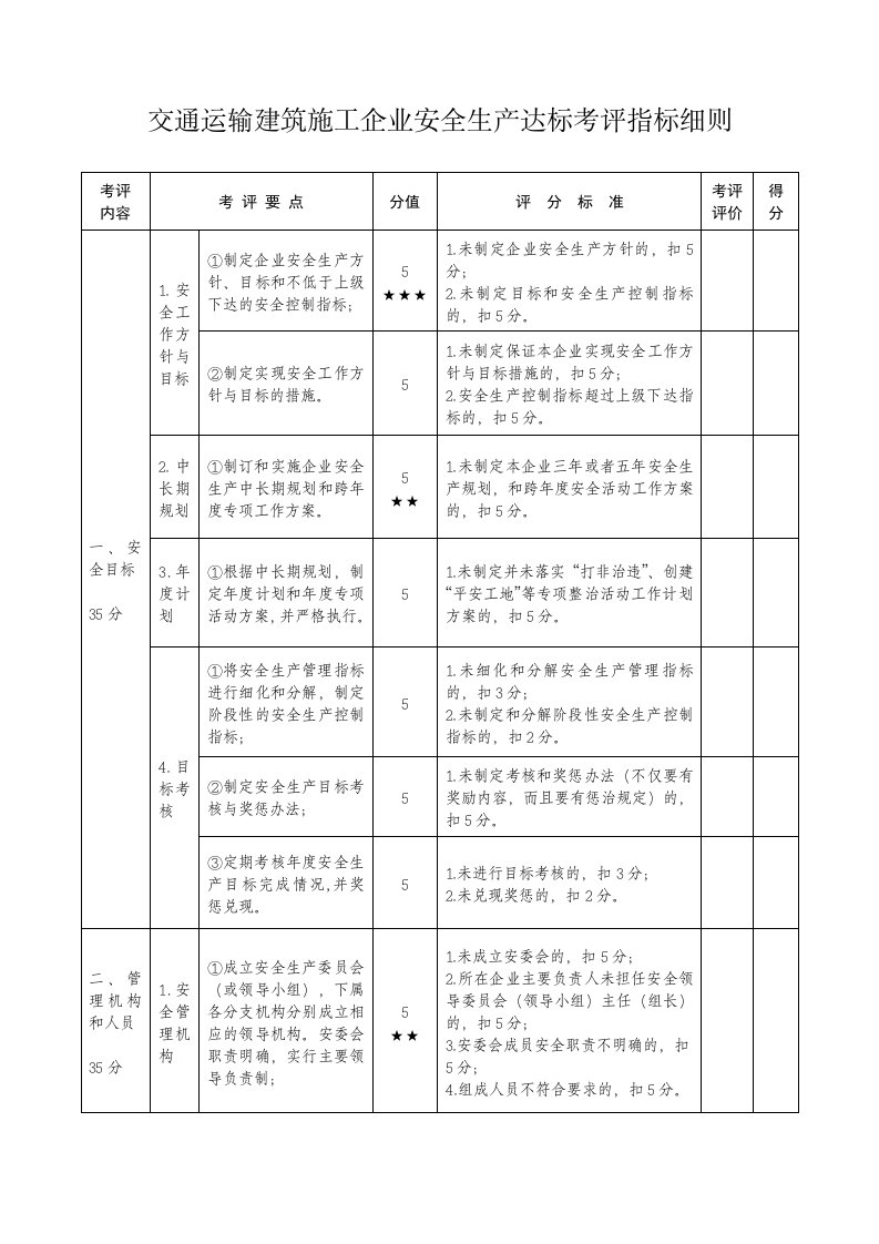 安全生产达标考评指标细则