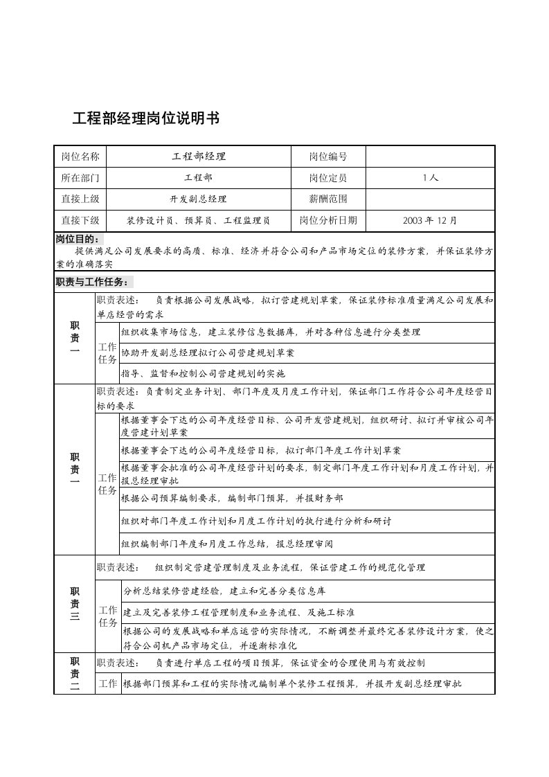 某餐饮企业工程部经理岗位说明书