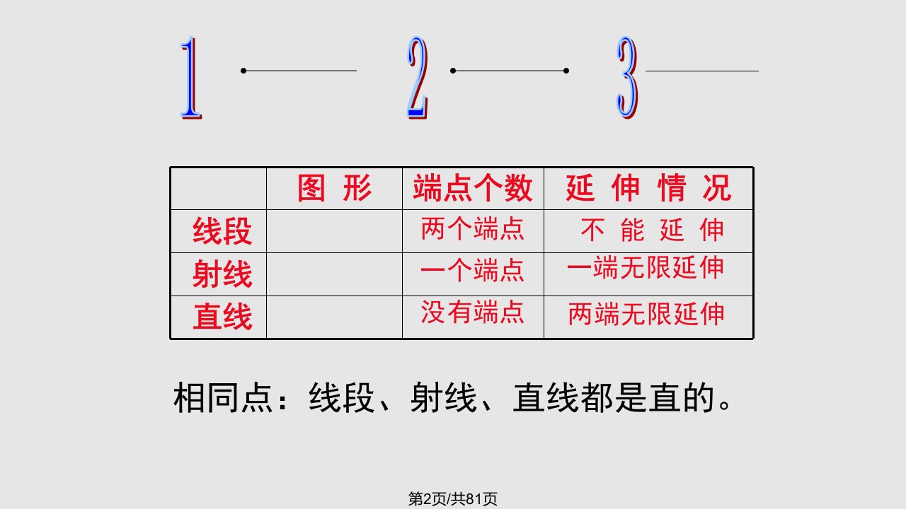 四年级上册数学角的量复习