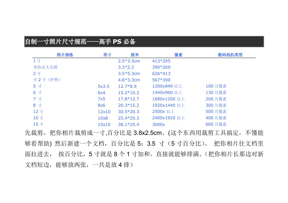 自制一寸照片的尺寸规范——高手PS必备