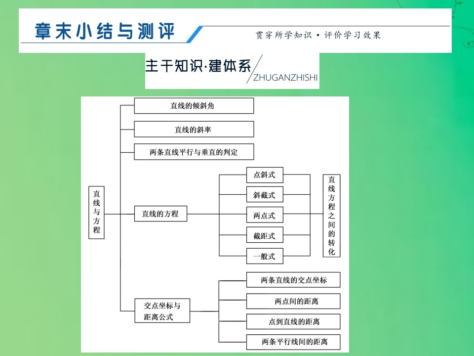 高中数学