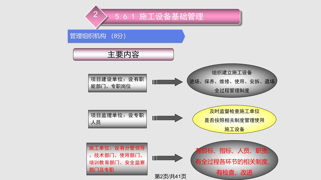 建设项目安全生产标准化施工设备管理