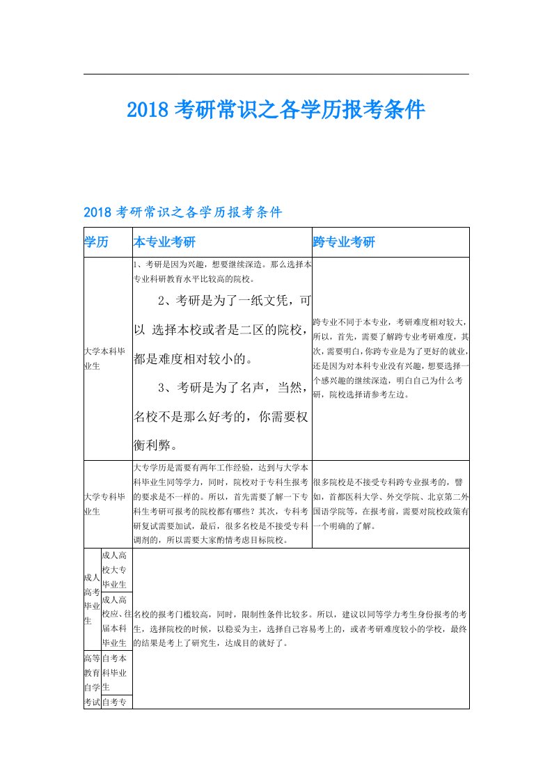 考研常识之各学历报考条件