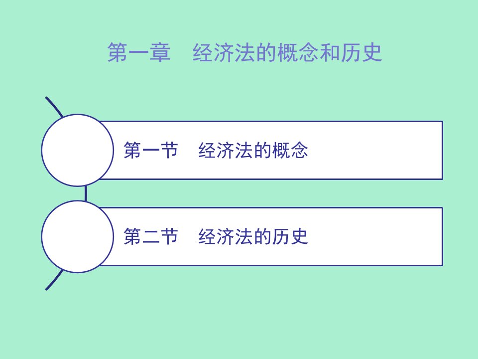 经济法学整套课件完整版电子教案课件汇总最新