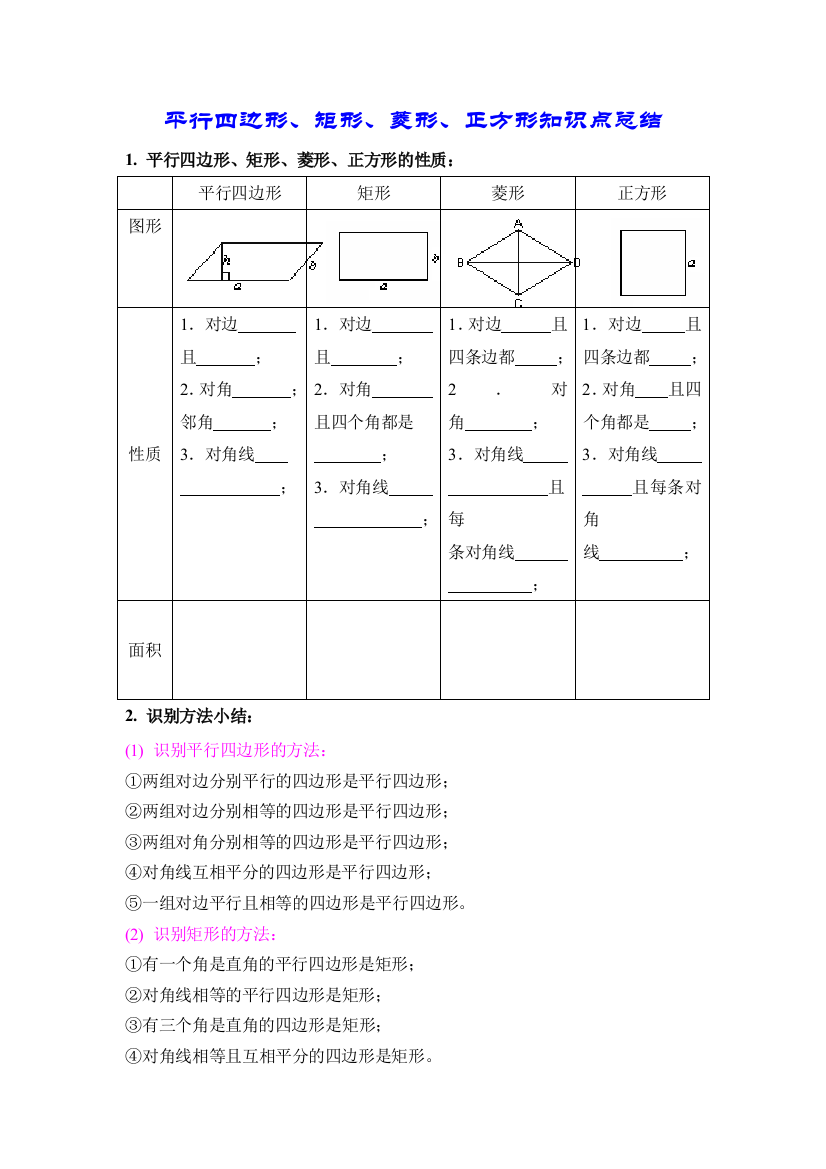 平行四边形矩形菱形正方形知识点总结