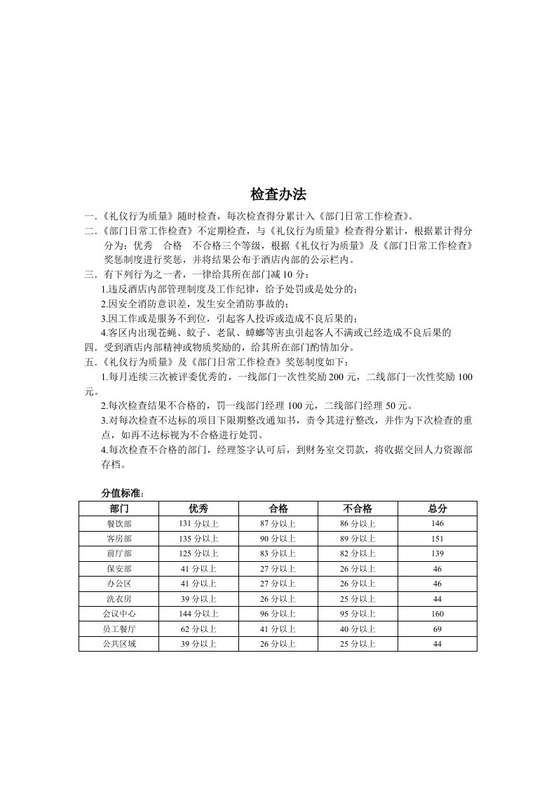 酒店日常质量检查表