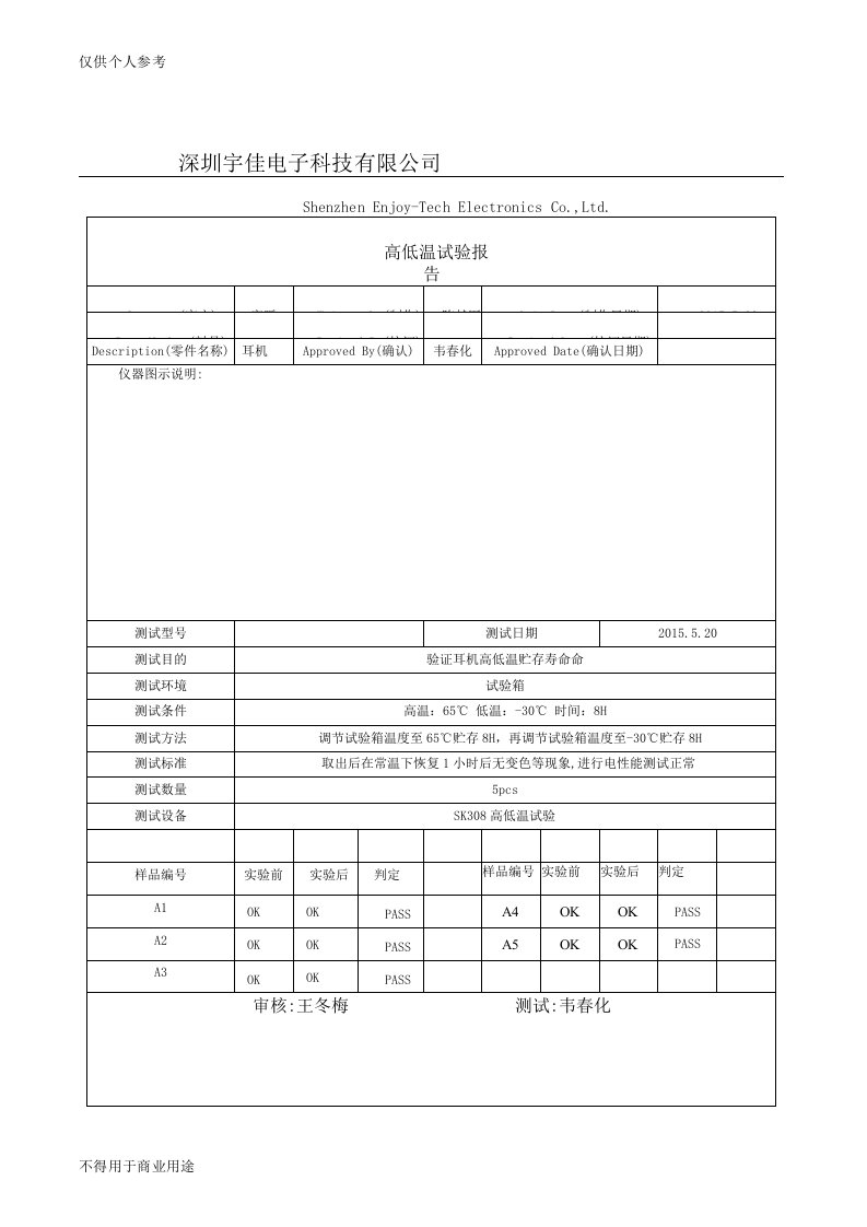 耳机测试报告