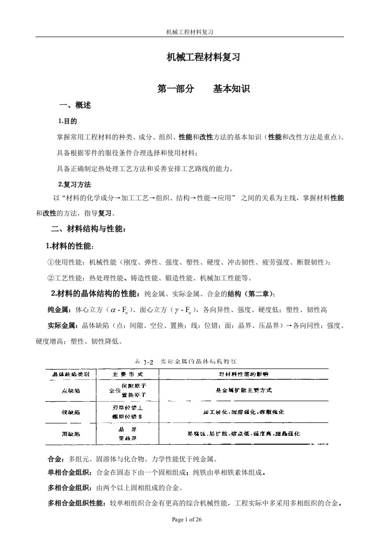 机械工程材料总复习资料