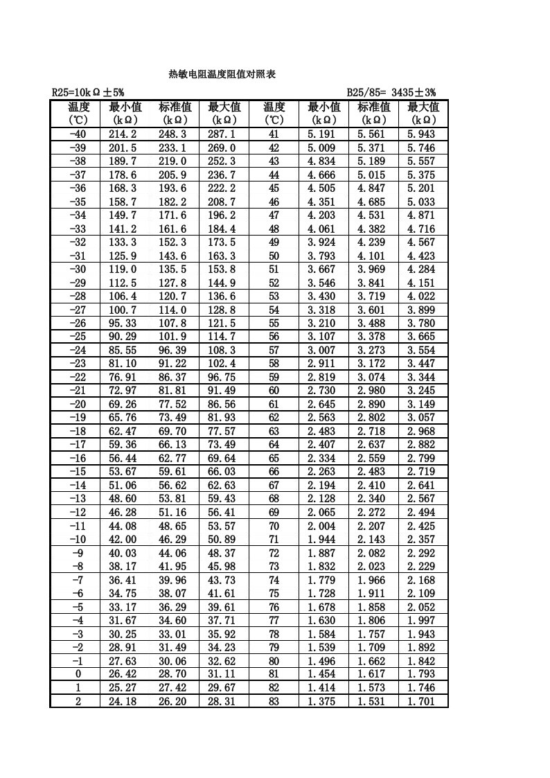 热敏电阻温度阻值对照表10K5%3435