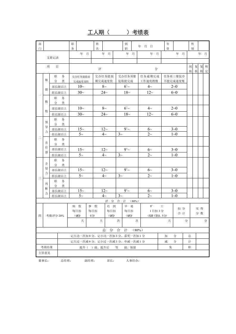 企业工人考绩表格