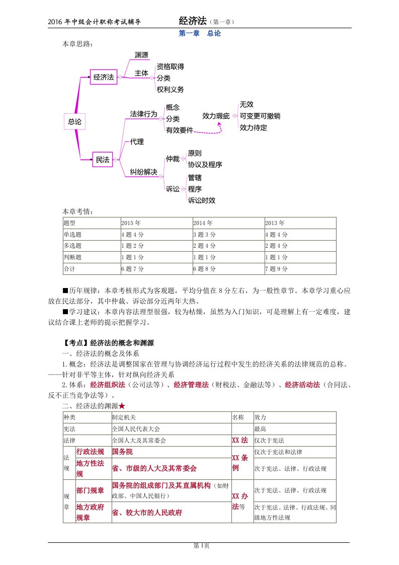 中级经济法-基础班讲义总论