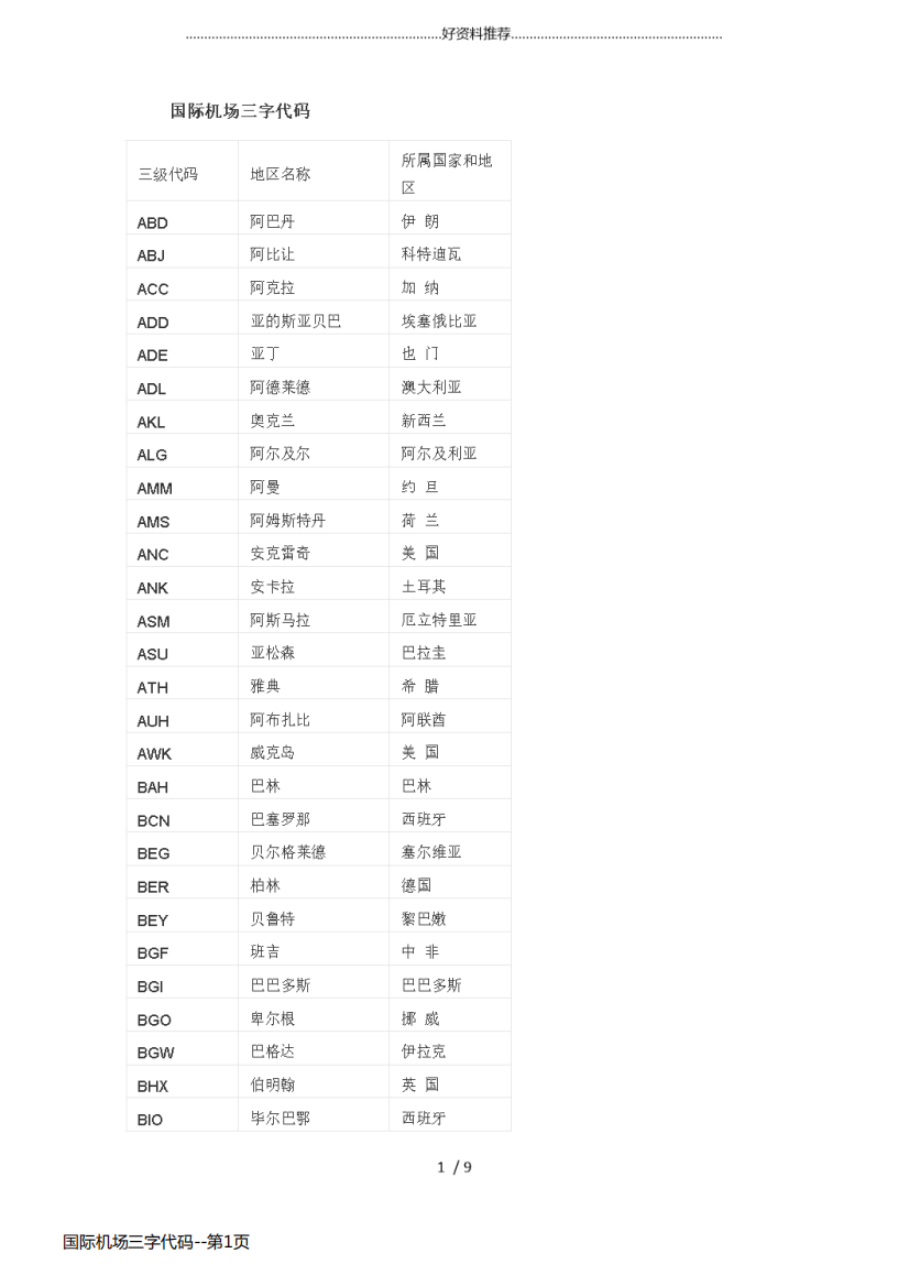 国际机场三字代码