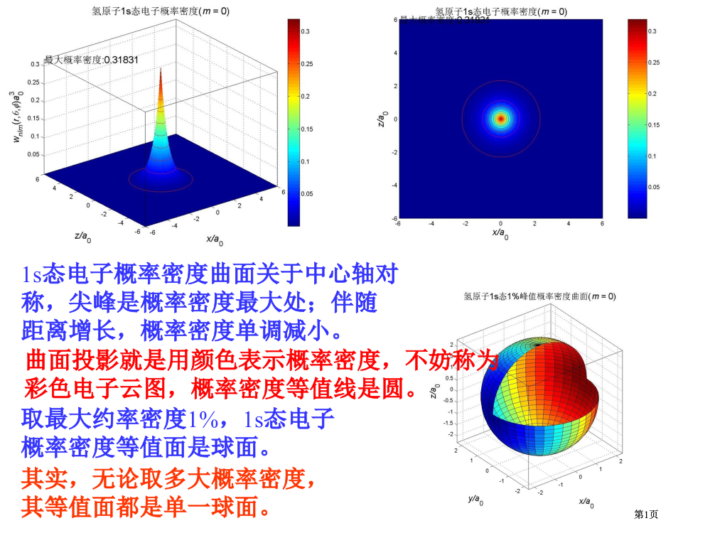 量子物理之氢原子的电子云图和概率密度等值面图公开课一等奖优质课大赛微课获奖课件