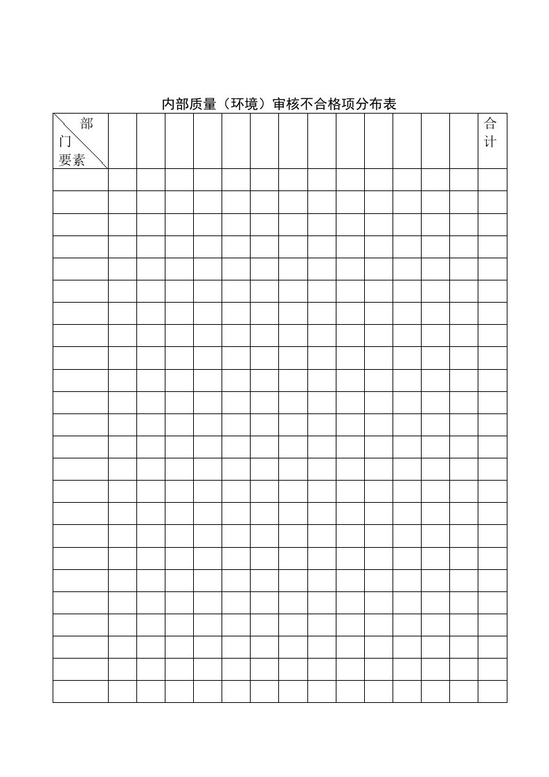 内部质量环境审核不合格项分布表