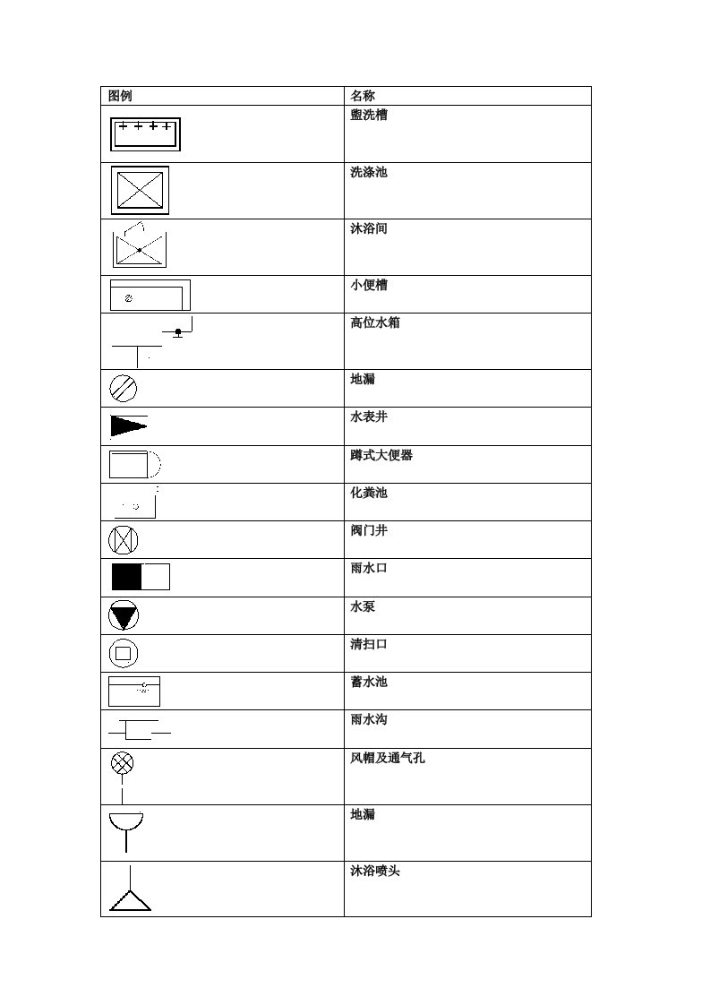 给排水施工图常用图例