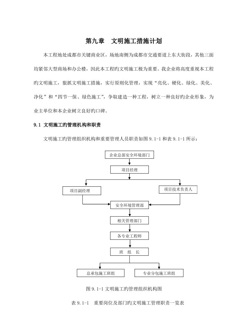 文明施工管理体系及措施