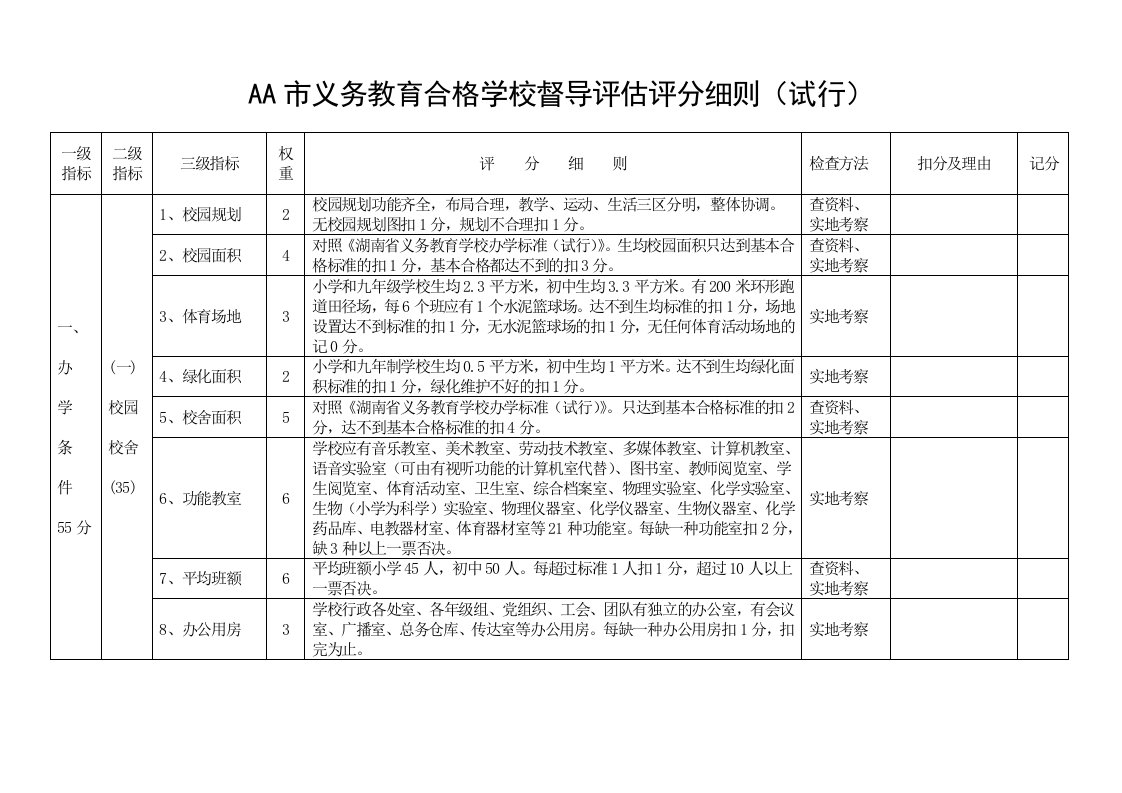 义务教育合格学校督导评估评分细则