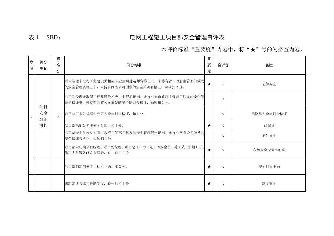 电网工程施工项目部安全管理自评表