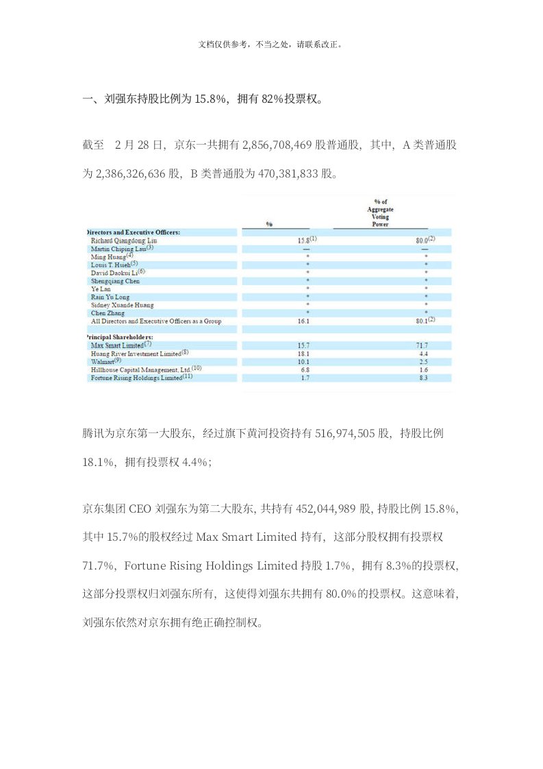 2020年京东股权资料