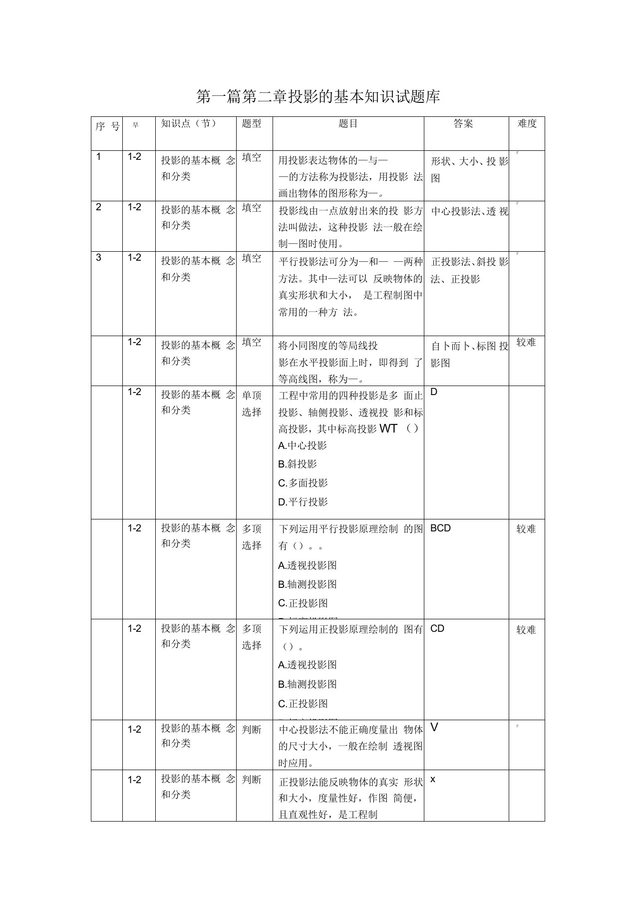 建筑构造与识图题第二章