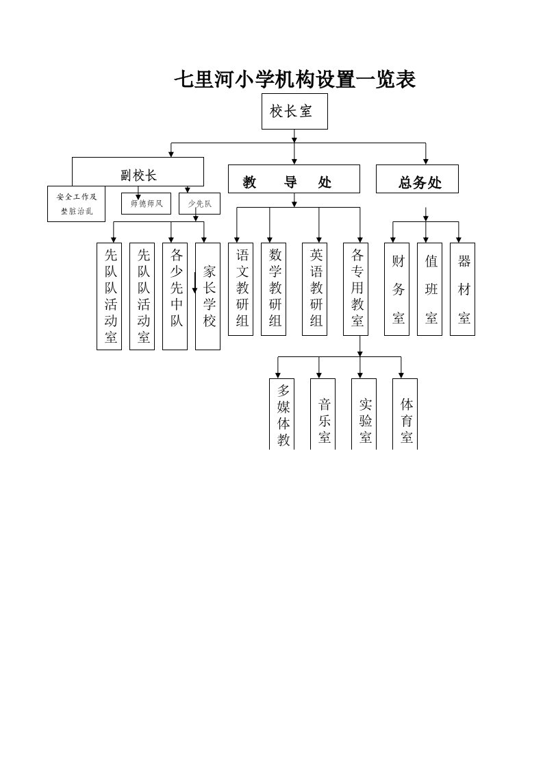 七里河小学机构设置一览表