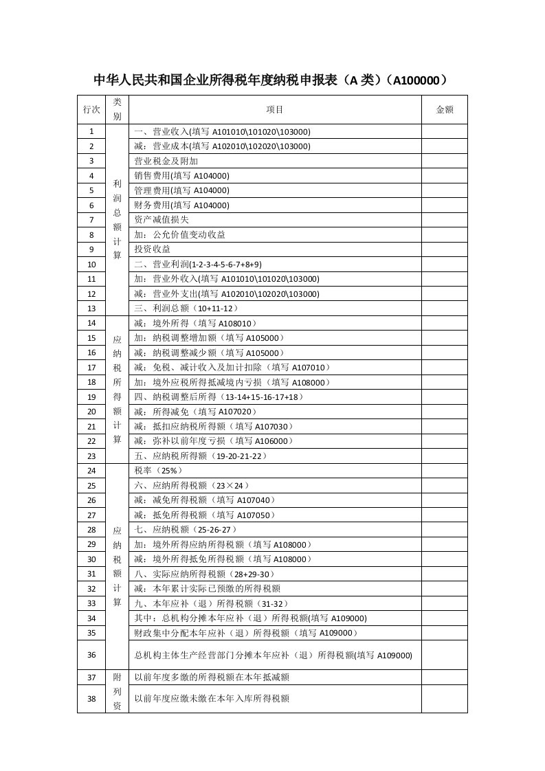 中华人民共和国企业所得税年度纳税申报表（a类）（a