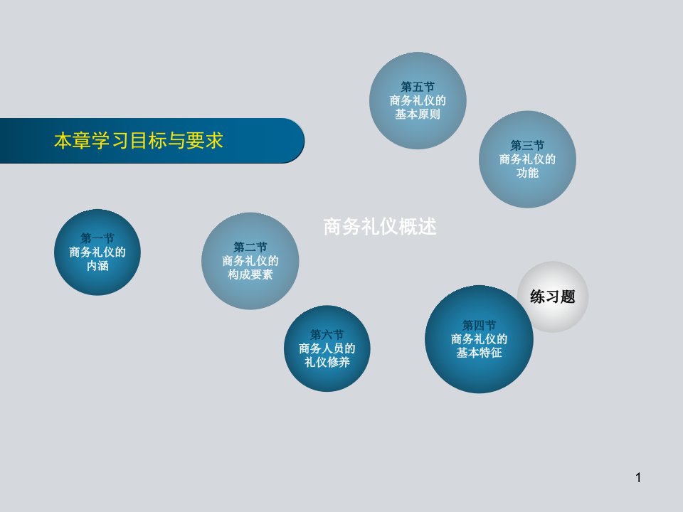 商务礼仪概述知识性强值得备份