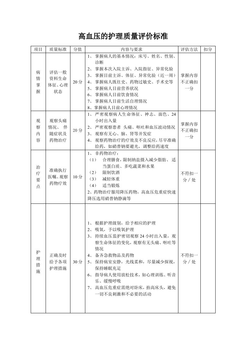 高血压的护理质量评价标准