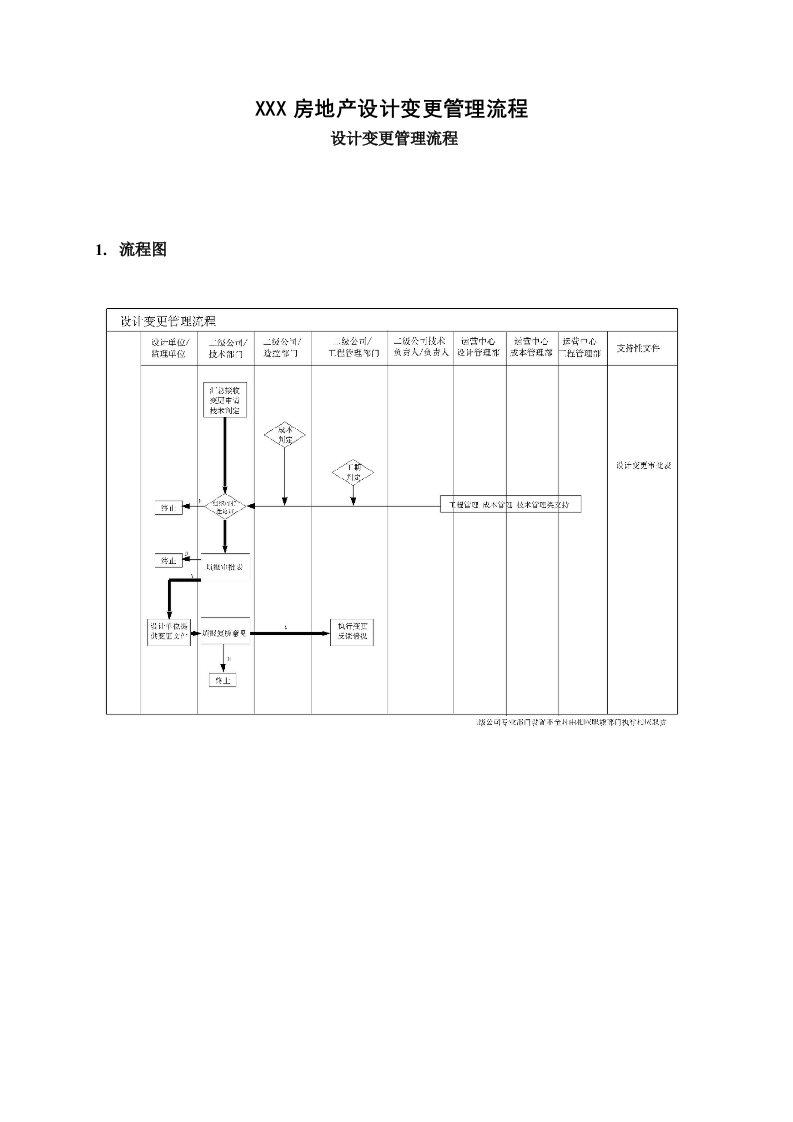 房地产设计变更管理流程