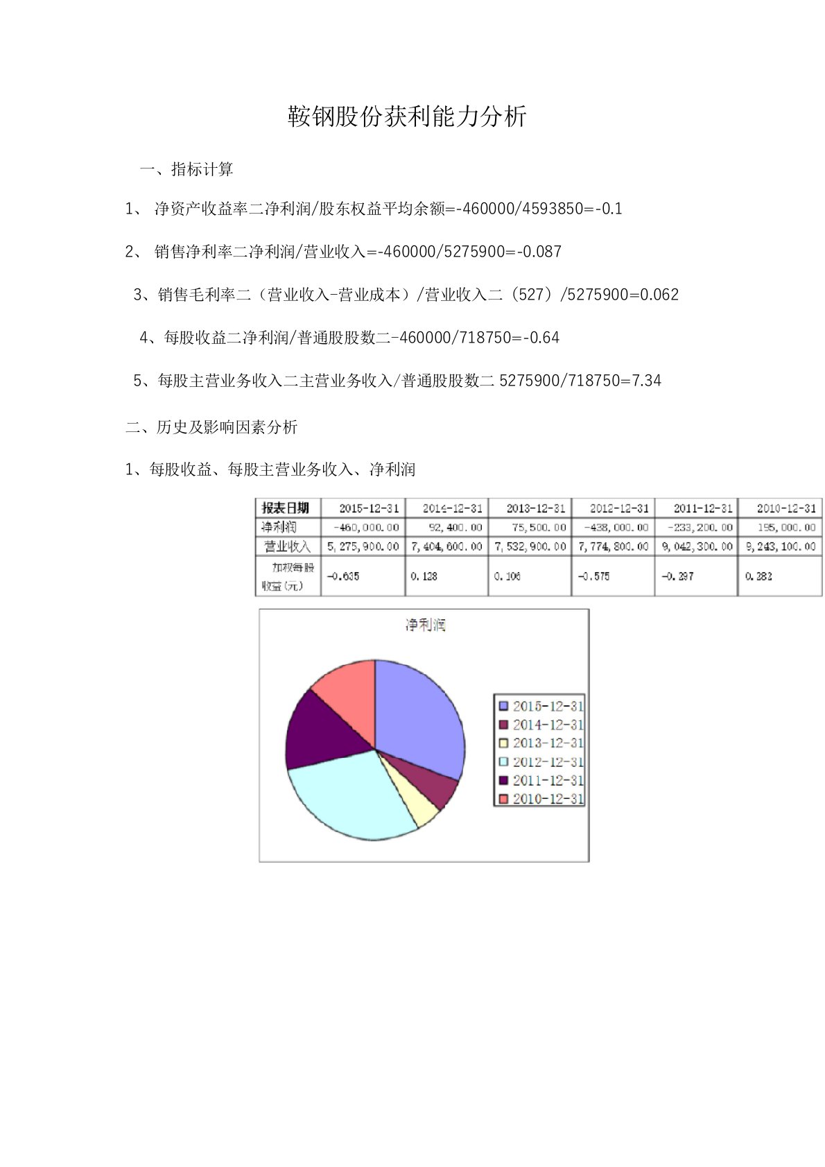 鞍钢股份获利能力分析