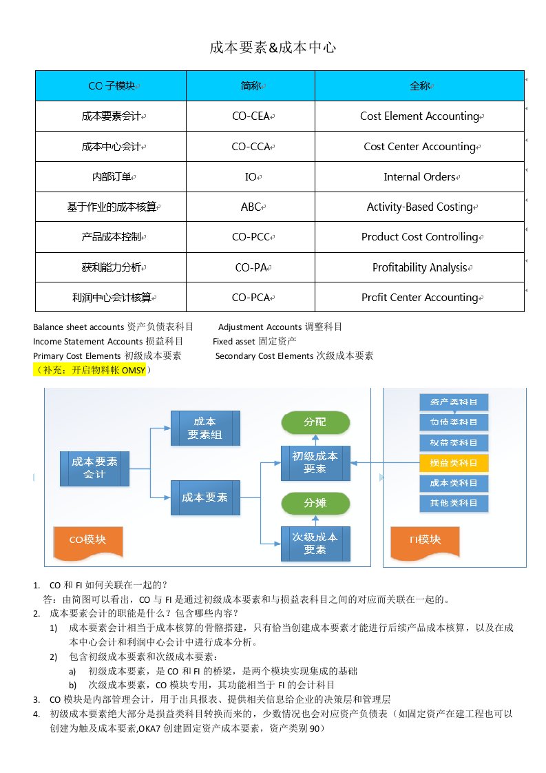 SAP成本要素会计和成本中心会计知识点汇总