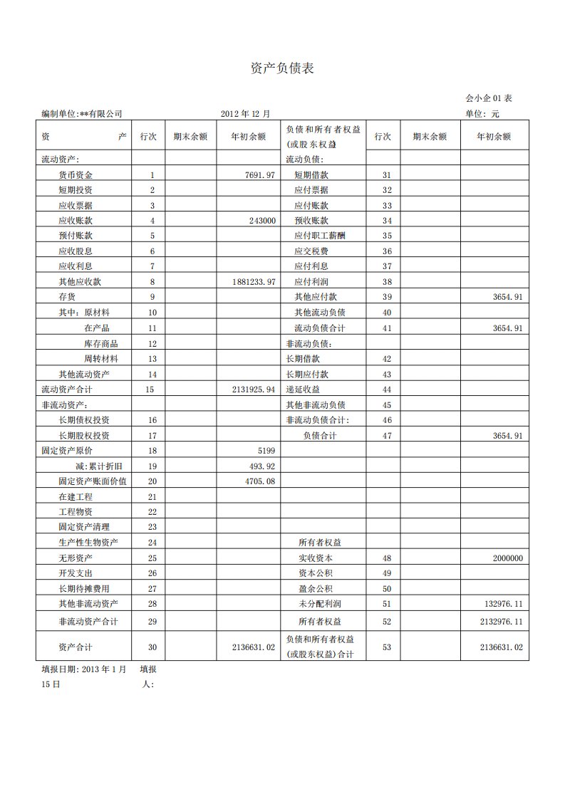 企业资产负债表利润表