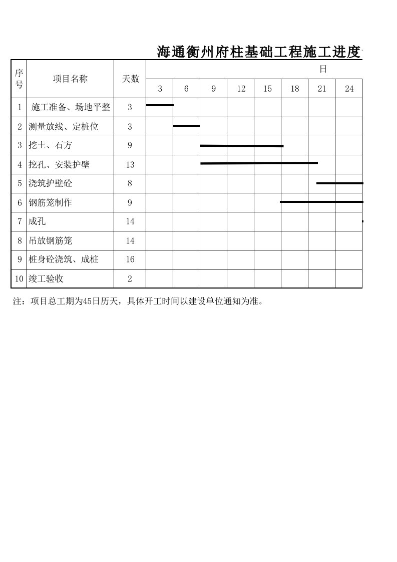 桩基础工程施工进度计划表