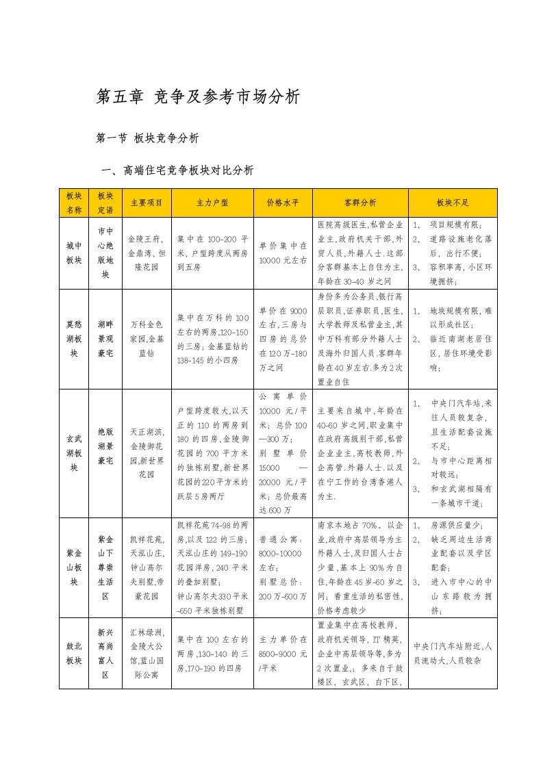 地产市场报告-中海地产南京凤凰街项目前期定位报告共149页57章