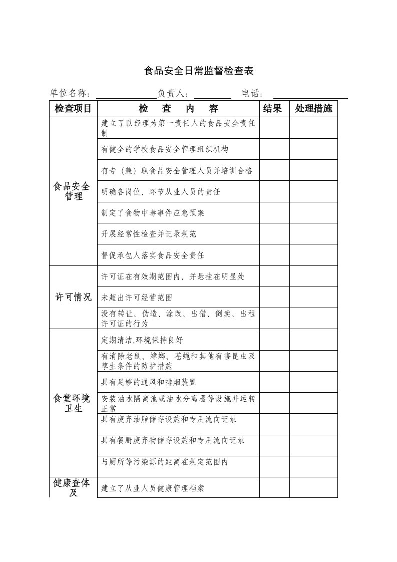 食品安全日常监督检查表