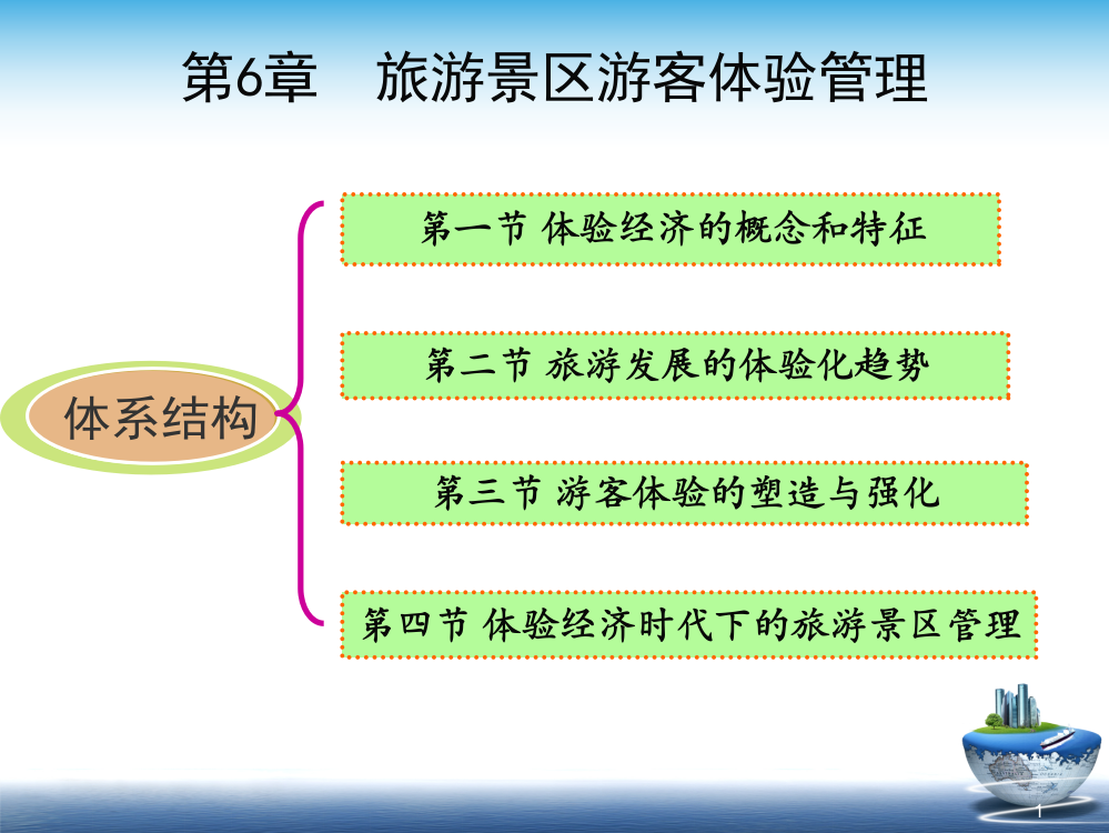 旅游景区游客体验管理ppt课件