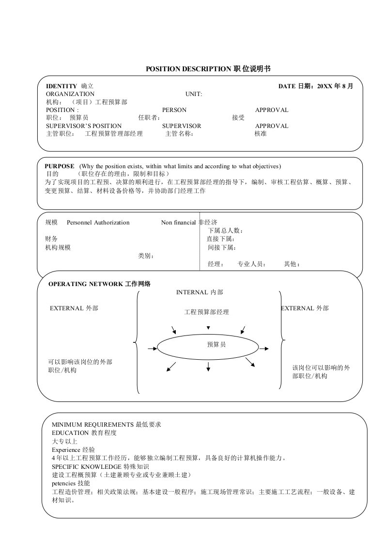 项目管理-项目工程预算部预算员