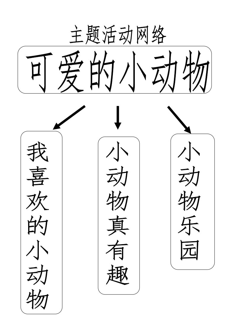 可爱的小动物主题网络材料