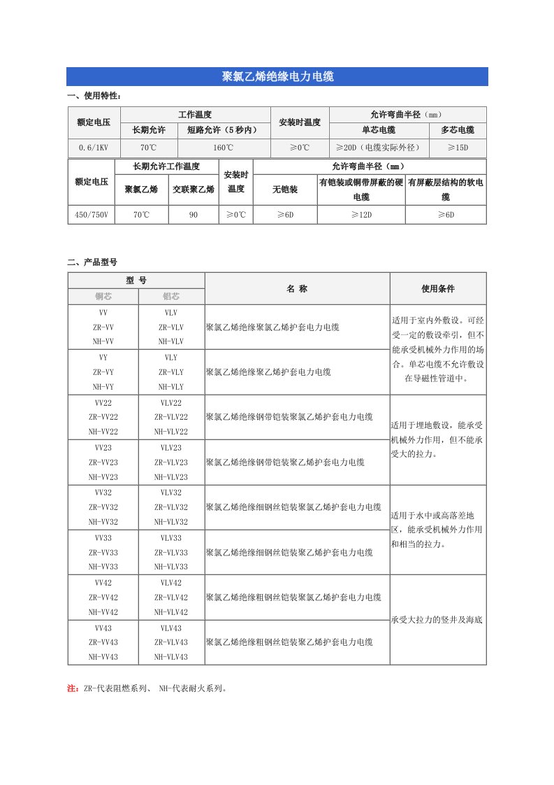 聚氯乙烯绝缘电力电缆参考资料