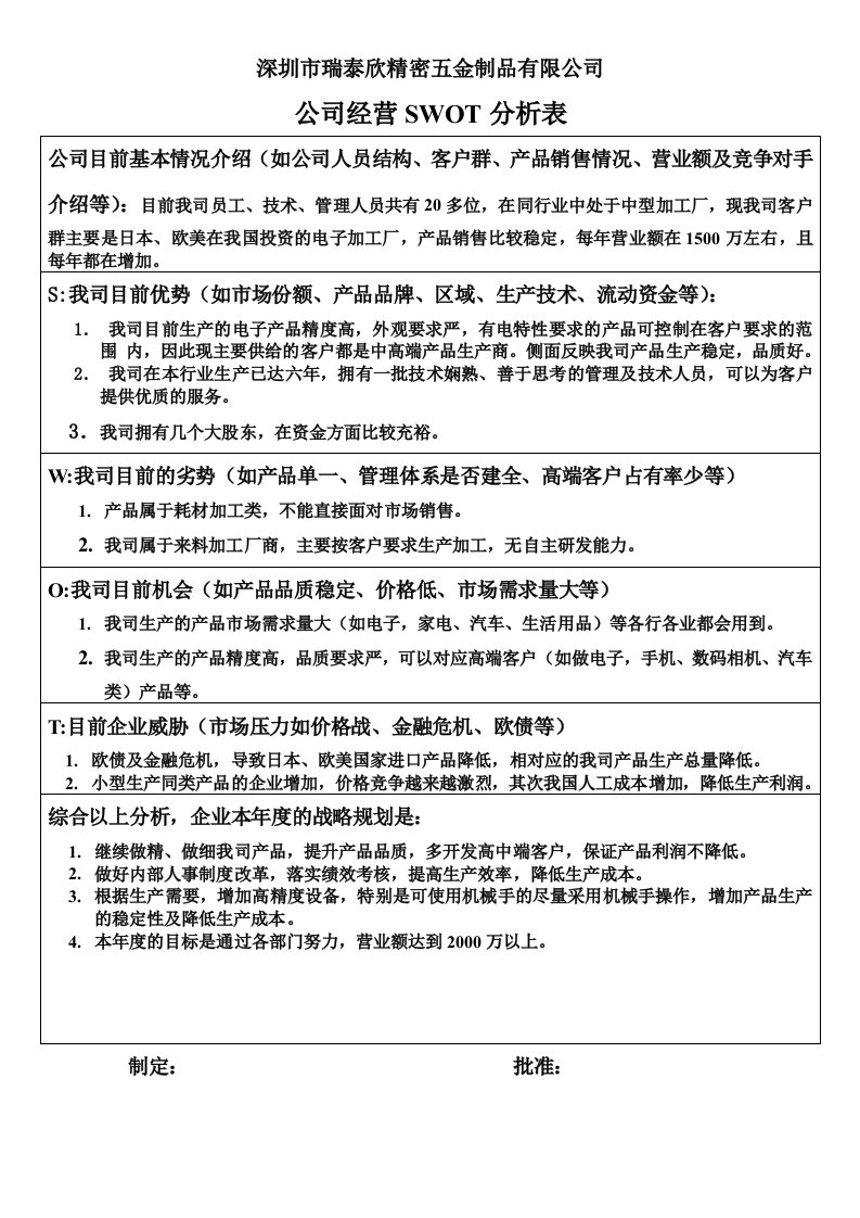 公司经营SWOT分析表(1)