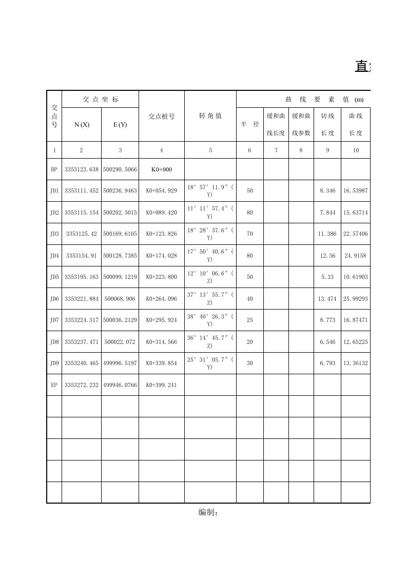 直线、曲线及转角表