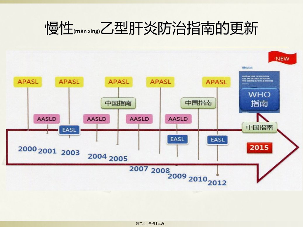 医学专题乙肝指南12.12下午