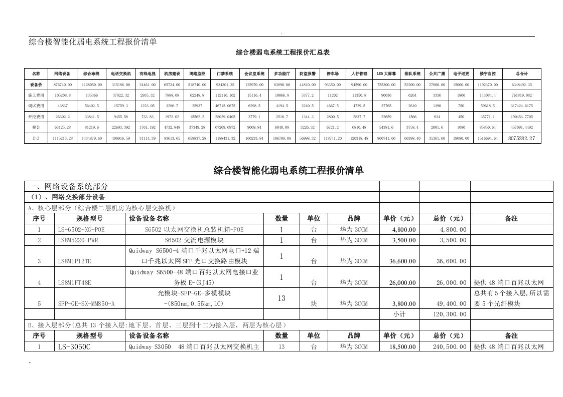 弱电系统工程综合报价清单