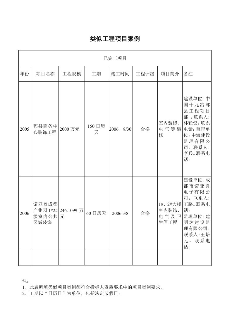 施工组织-07类似工程项目案例