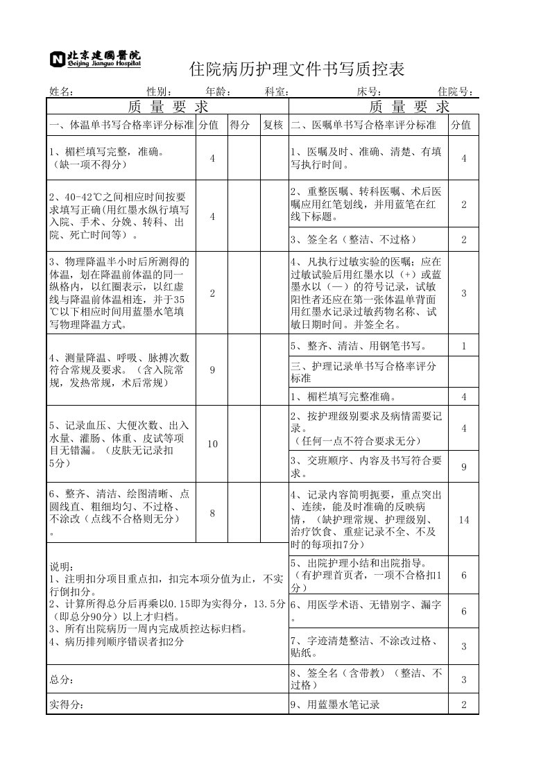 住院病历护理文件书写质控表新