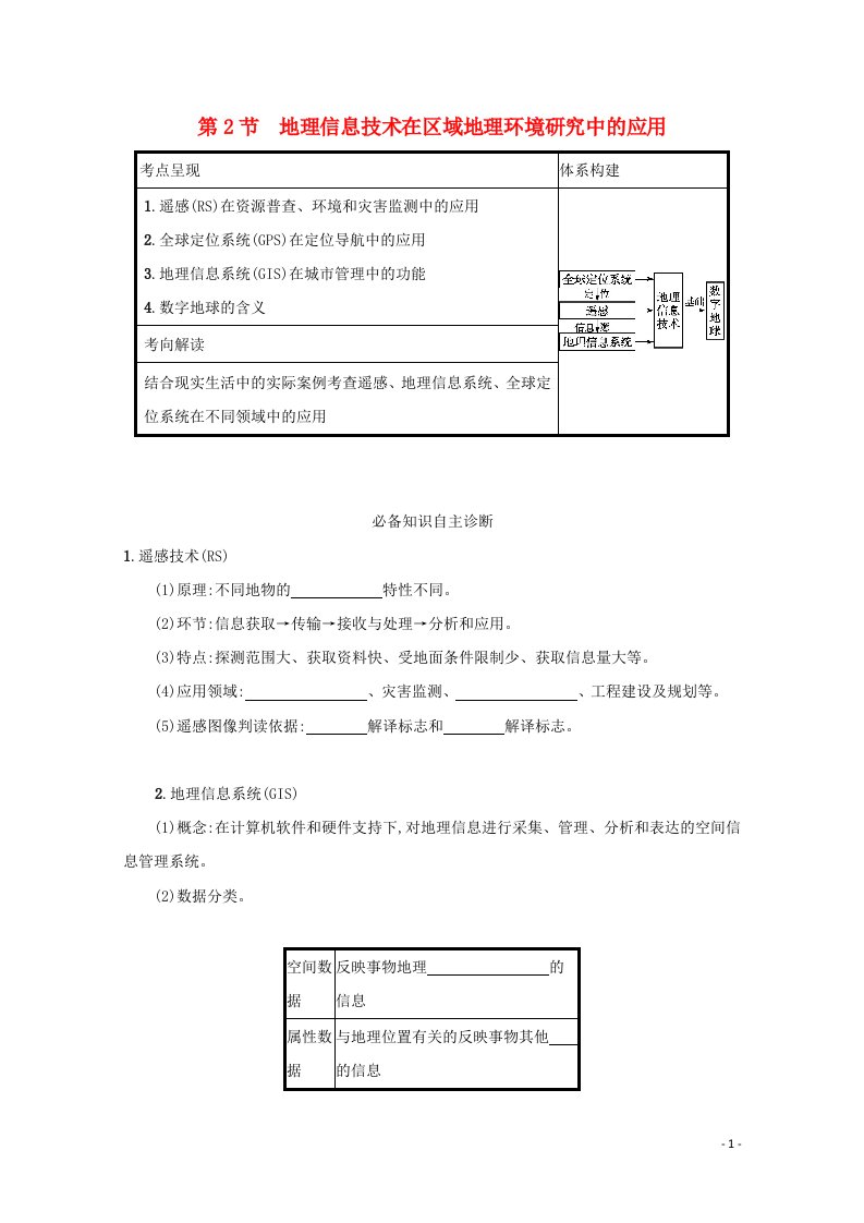 2022高考地理一轮复习第十单元区域差异与区域发展阶段第2节地理信息技术在区域地理环境研究中的应用学案鲁教版202105141124