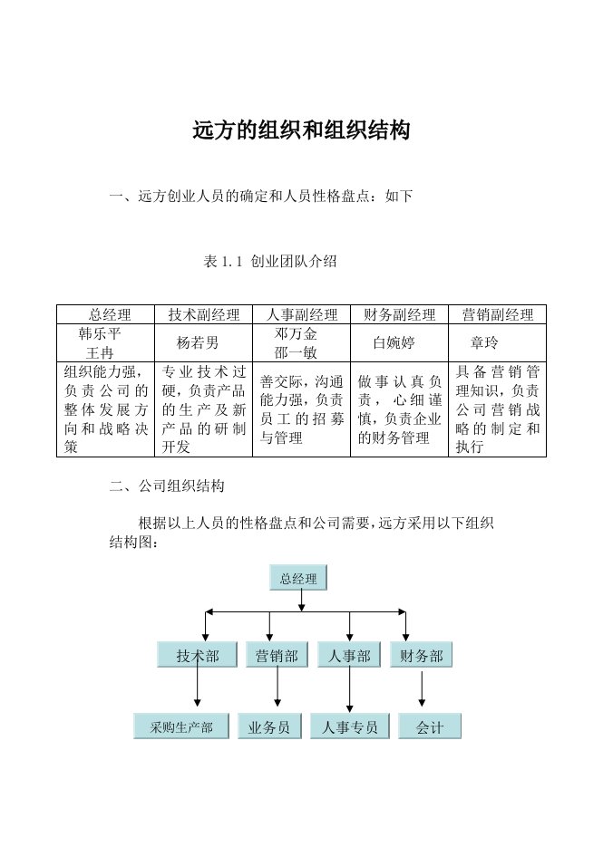 团队组织和组织结构设计